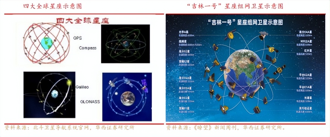 市值2万亿美元，一直发射一直炸的SpaceX，怎么成了史上最大IPO?