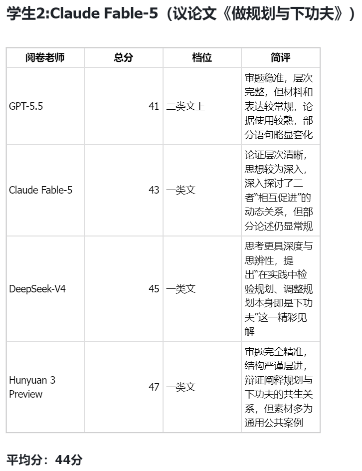 AI写高考作文，混元给DeepSeek-V4打了满分