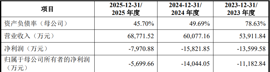思必驰再冲科创板：一份穿越周期的答卷