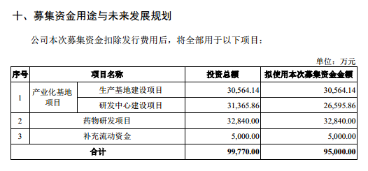 联亚药业：九成营收靠前五大客户，手握十亿现金且现金分红后欲募资补流｜IPO观察
