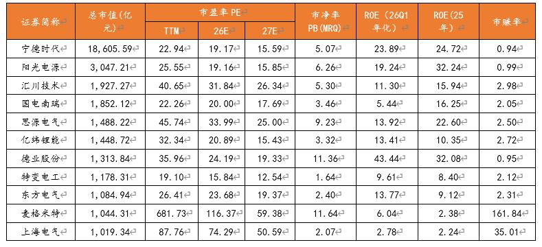 阳光电源：大跌之际，重温基本面