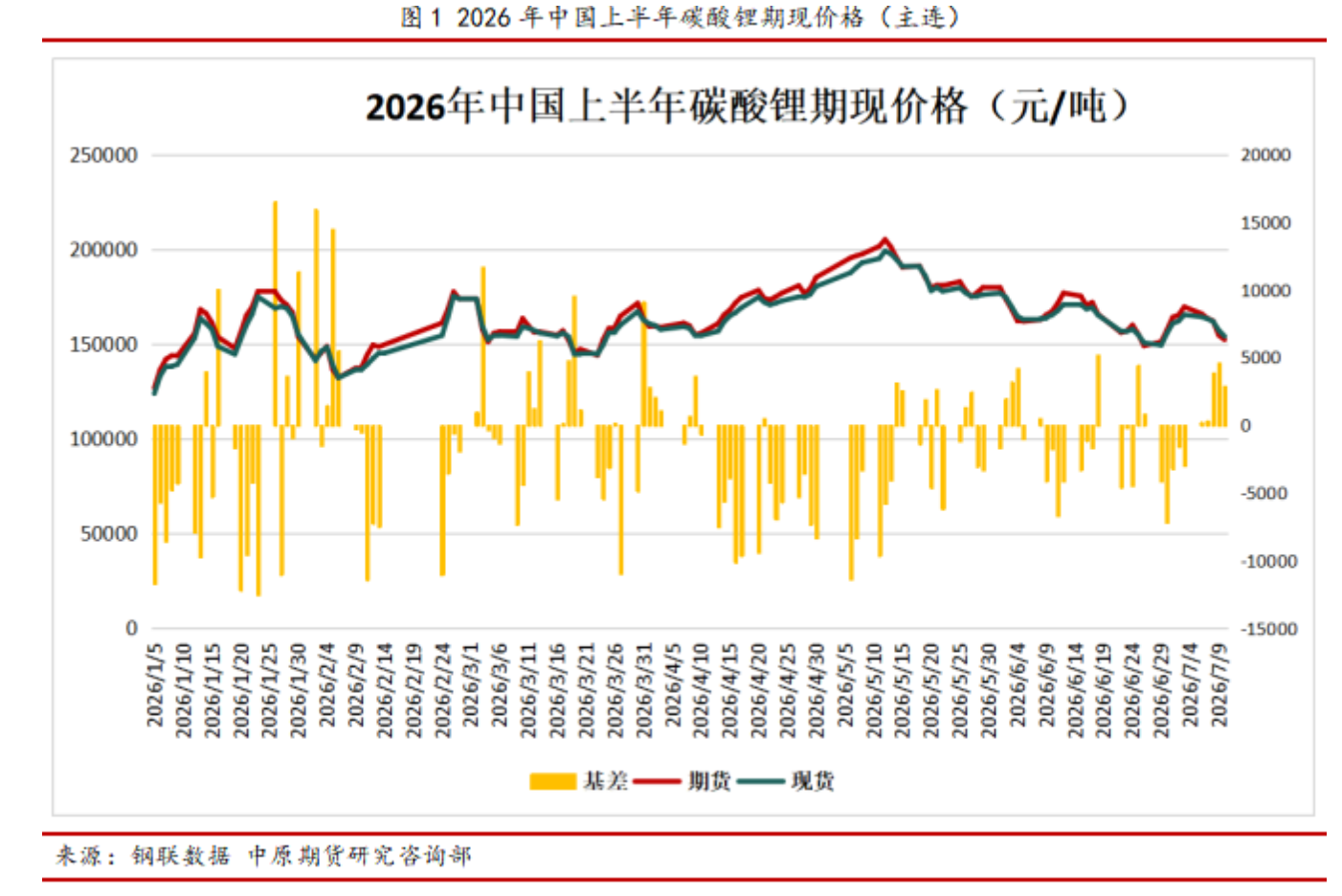 （来源：中原期货研报）