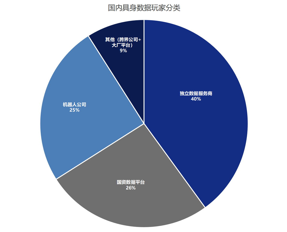 機器人尚未普及，數據標註產業已先獲利