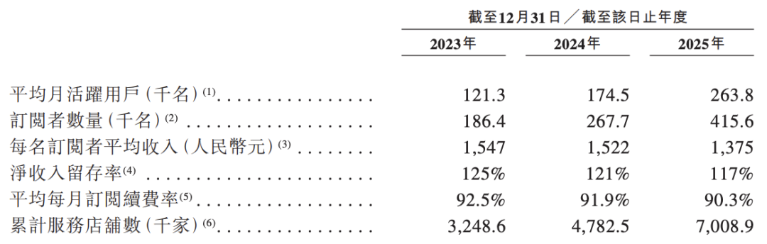 年入近7亿，跨境卖家养出了一家浏览器巨头