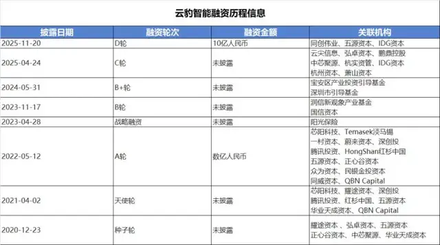 24岁斯坦福天才，冲刺“国产DPU第一股”，腾讯是第一大股东
