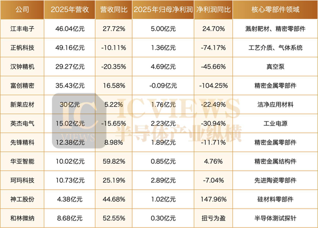 国产半导体设备零部件，开始起势