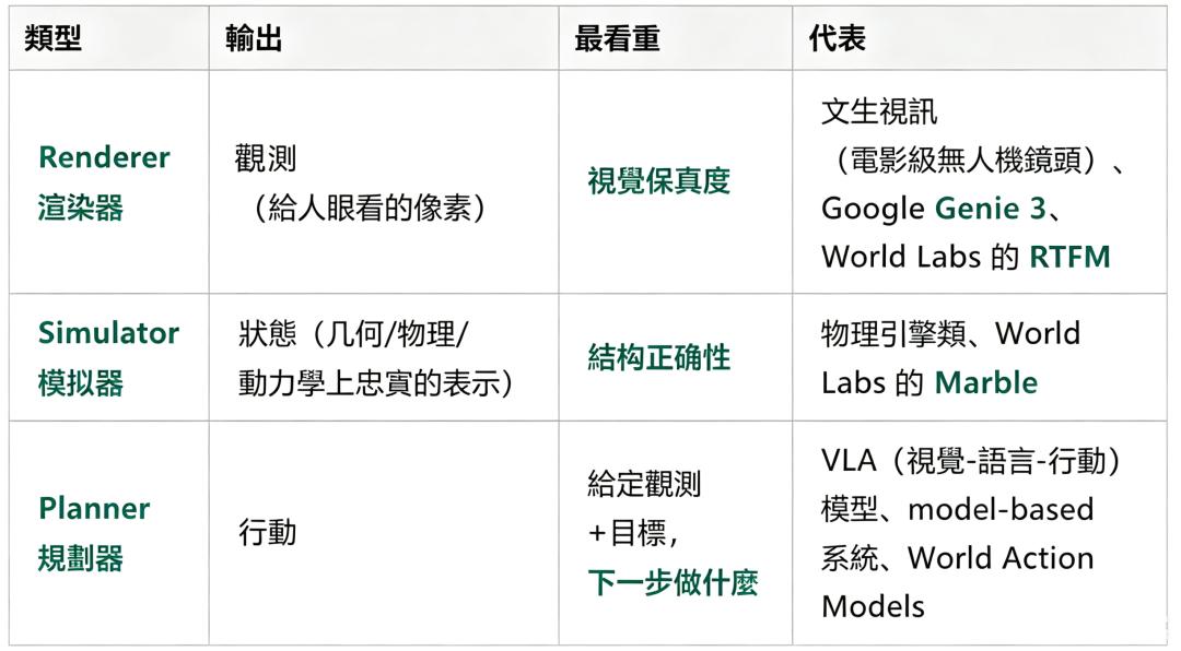 人人都在喊的世界模型，正在成为AI最大的“概念筐”