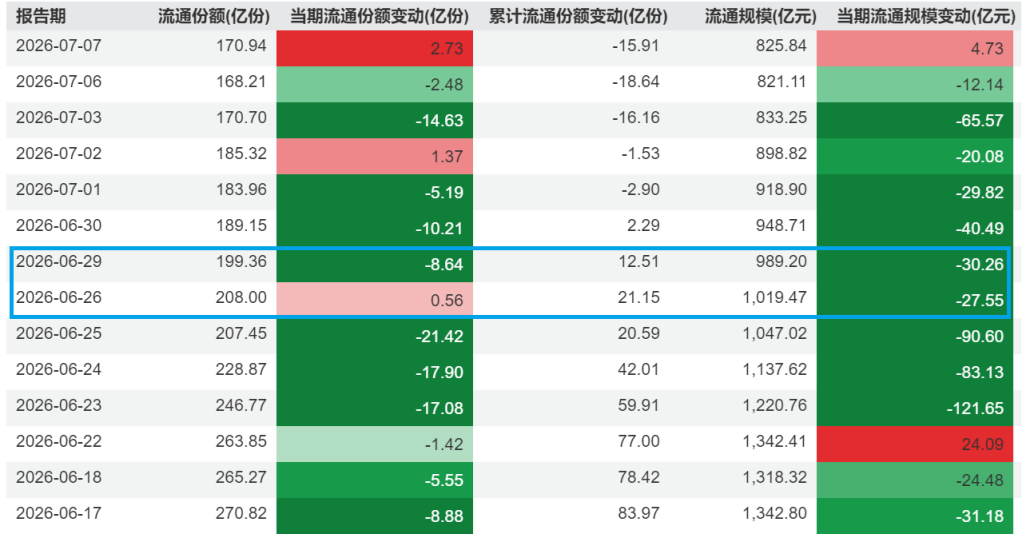 千億寬基ETF時代的終結