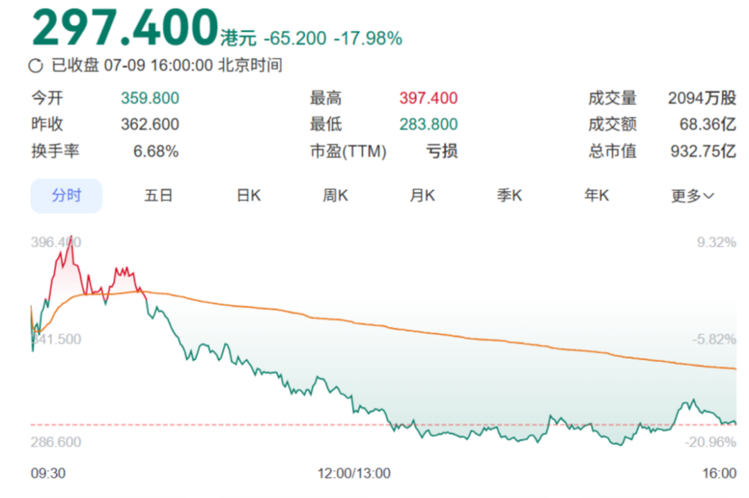 智譜 vs MiniMax:市場估值分歧分析