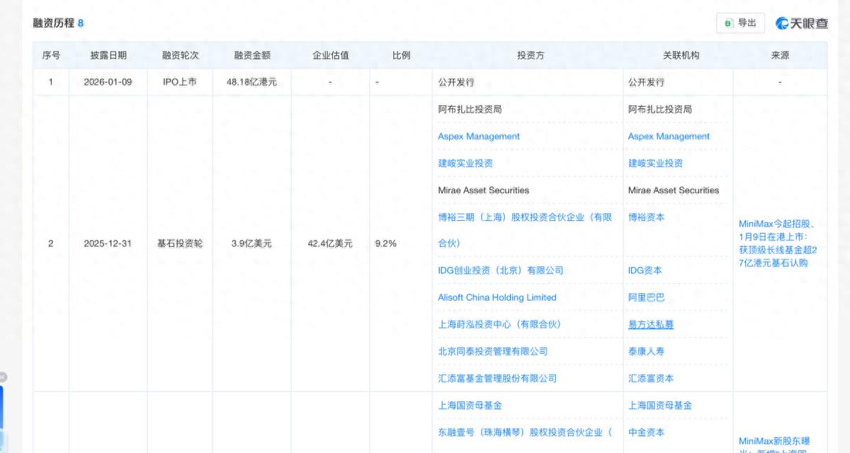 MiniMax 模型正式對外開放存取