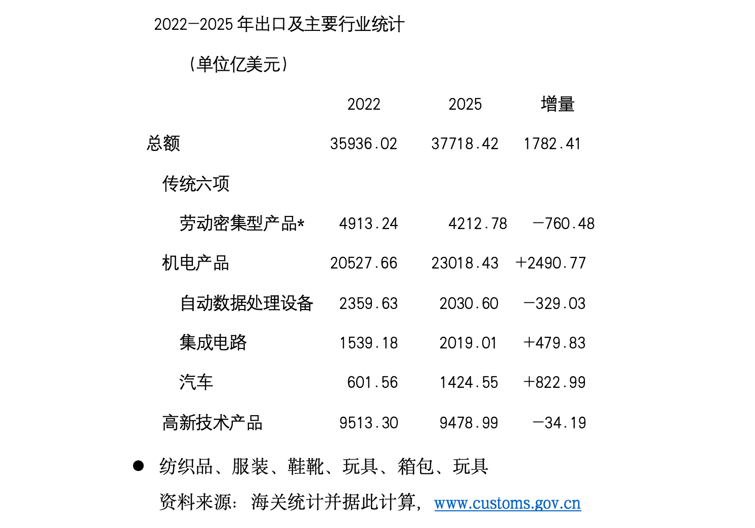何伟文：万亿贸易顺差恐成新常态