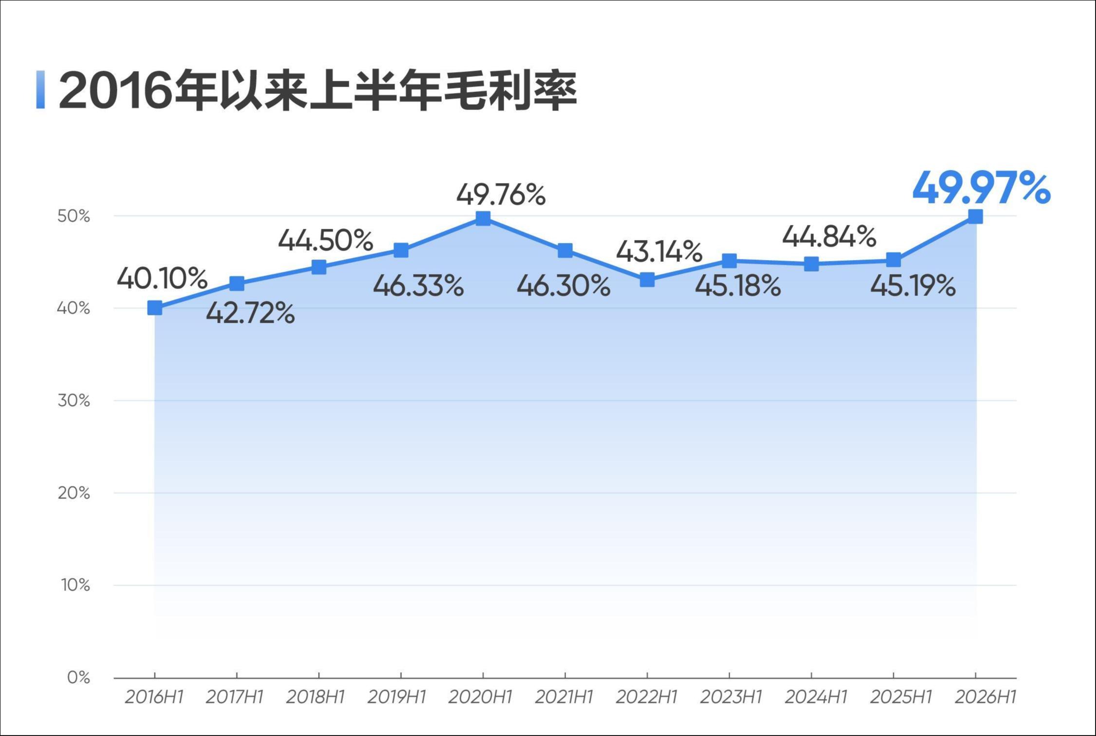海康威视上半年净利润增近四成，全年营收有望破千亿