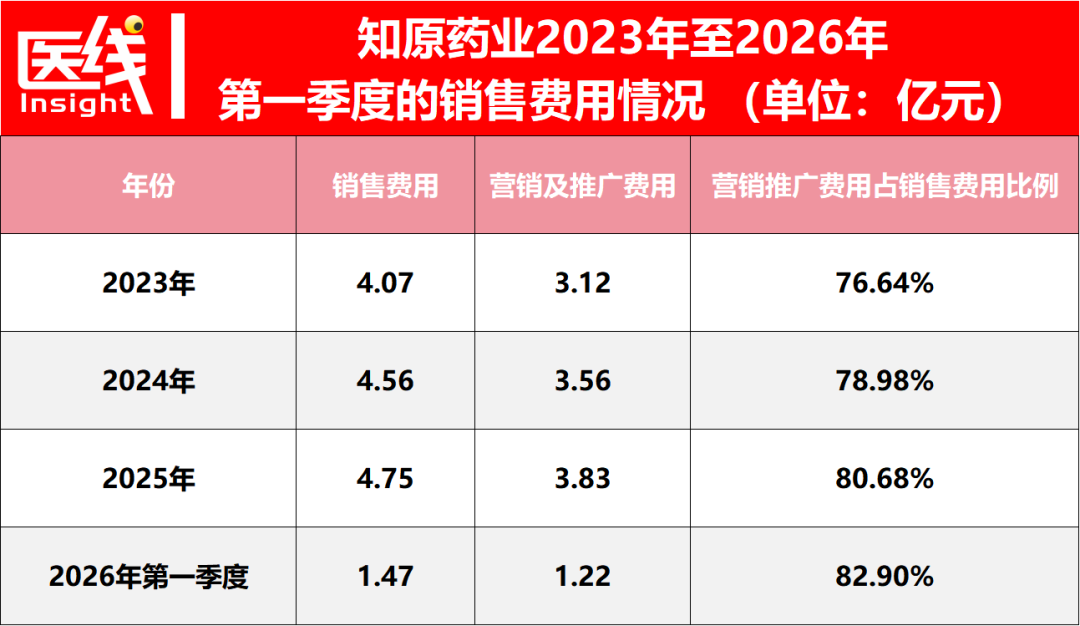 折戟A股后，明星资本站台+药妆转型，知原药业的消费故事能讲多久？