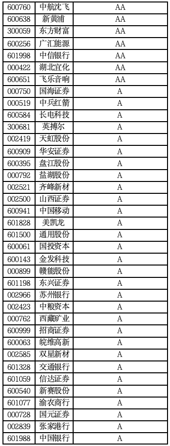 A股现金流百强榜：谁能真正把钱收回来？