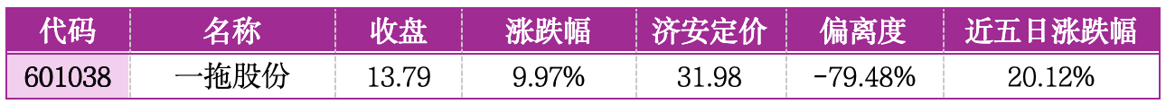 价值判断：涨停板的投资机会和风险提示（7月21日）｜上市公司观察