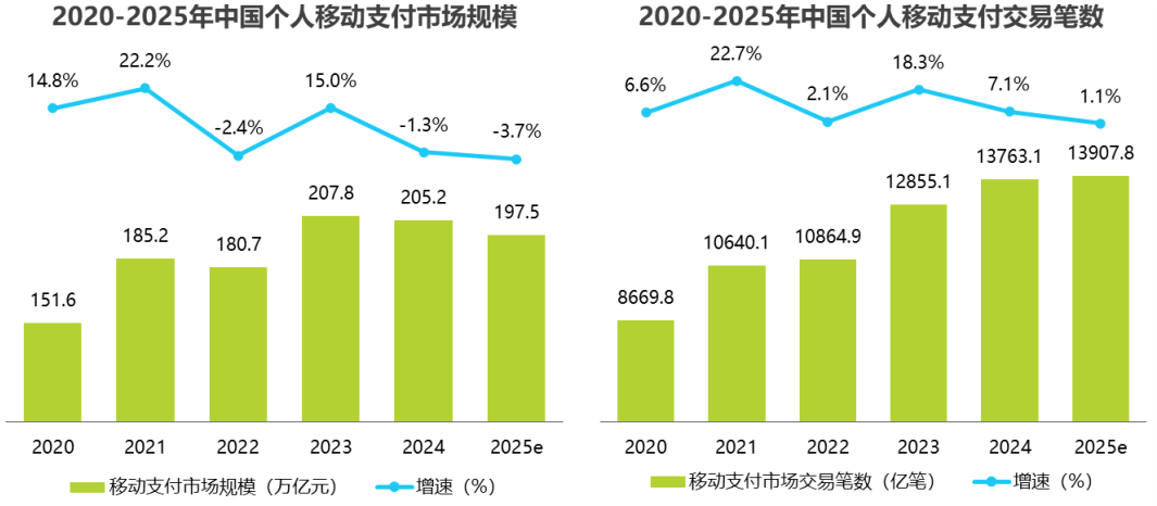 AI payment adoption faces market challenges