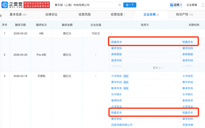 明星不投火锅店了，改投硬科技