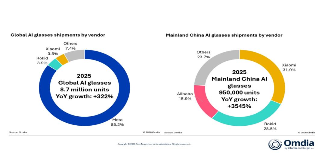 Rokid's Strategic Pivot in the AI Glasses Market
