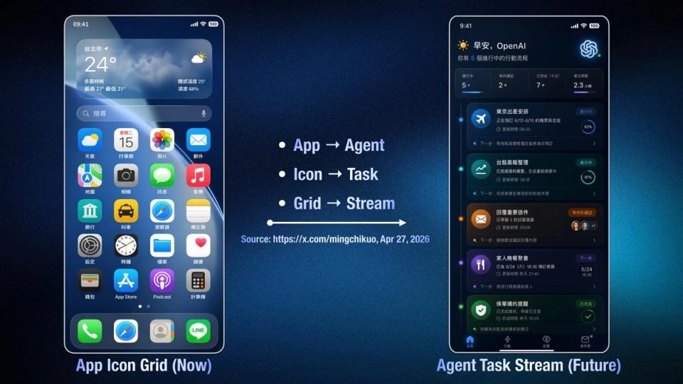 Why StepFun is Betting on AI Agent Phones
