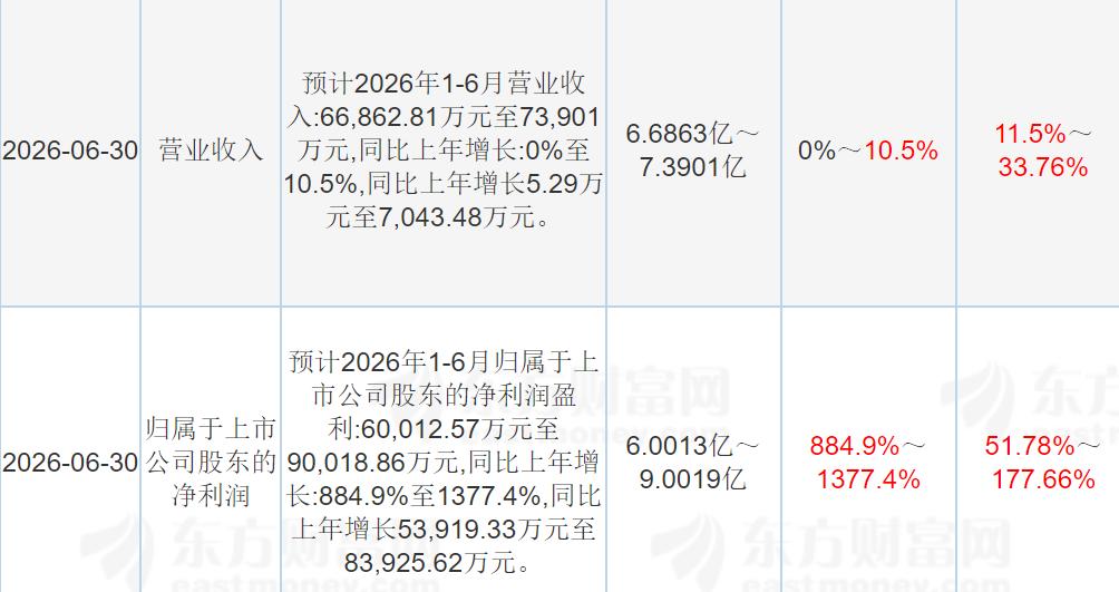 Zhaoyan New Drug profit surges 1300% amid monkey shortage