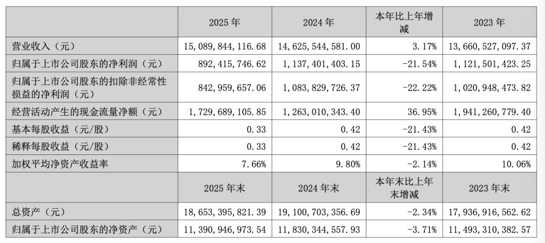 荷兰弟救得了森马吗？