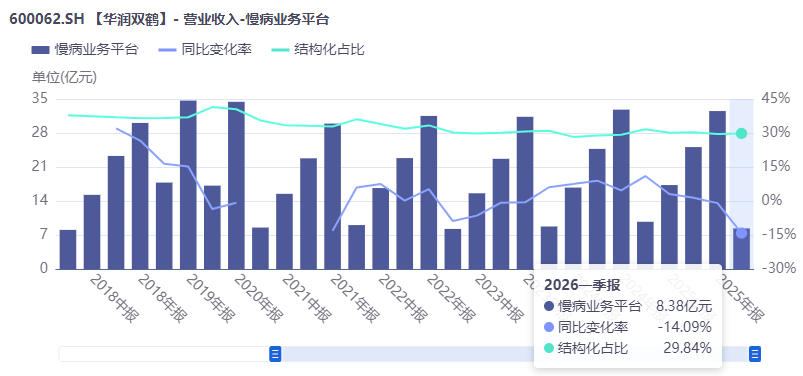 四年并购7家、累计耗资49亿之后，华润双鹤拟再砸56亿跨界农化丨并购一线