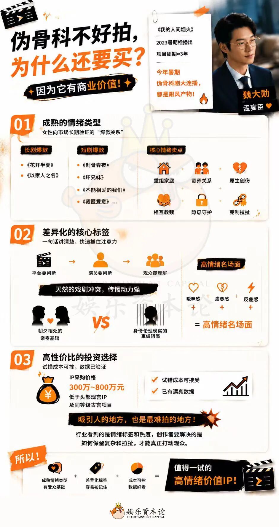 宋威龙、周柯宇、何与复制“孟宴臣”，但没一个魏大勋
