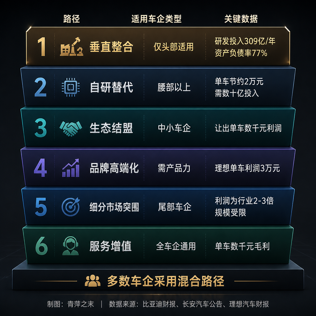 一辆车只赚3000元？