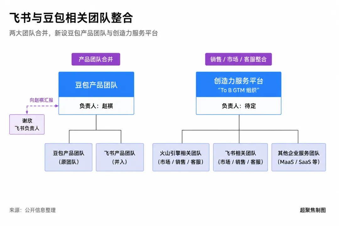 豆包收飞书，钉钉降悟空，BAT想“锁死”AI打工人？