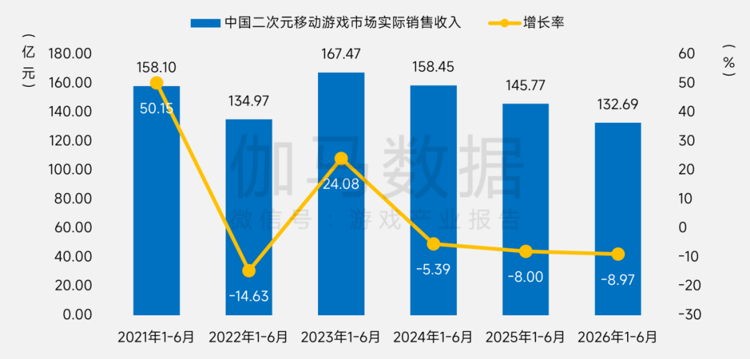 FPS终成第一大品类，新一轮军备竞赛磨刀霍霍