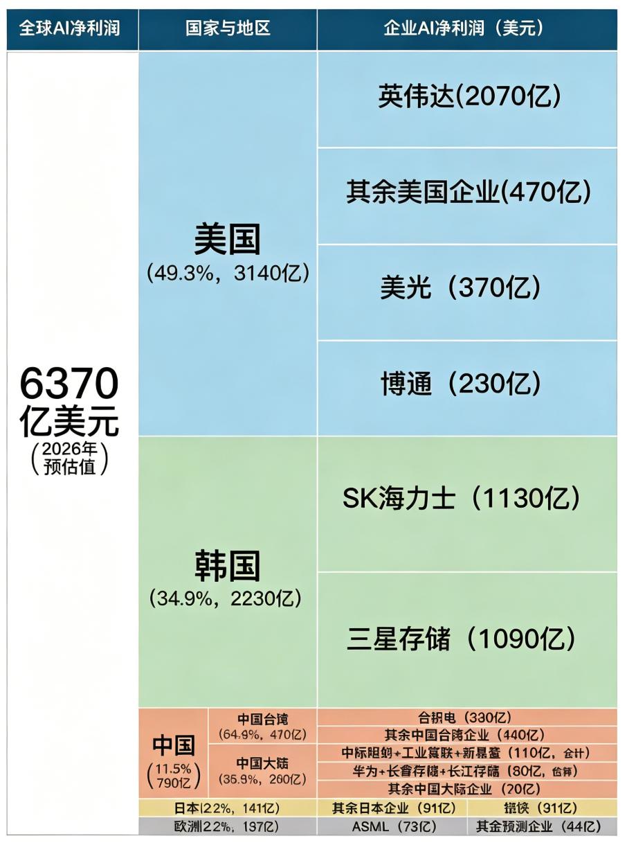 AI产业链冰与火：上游吃撑，下游亏麻