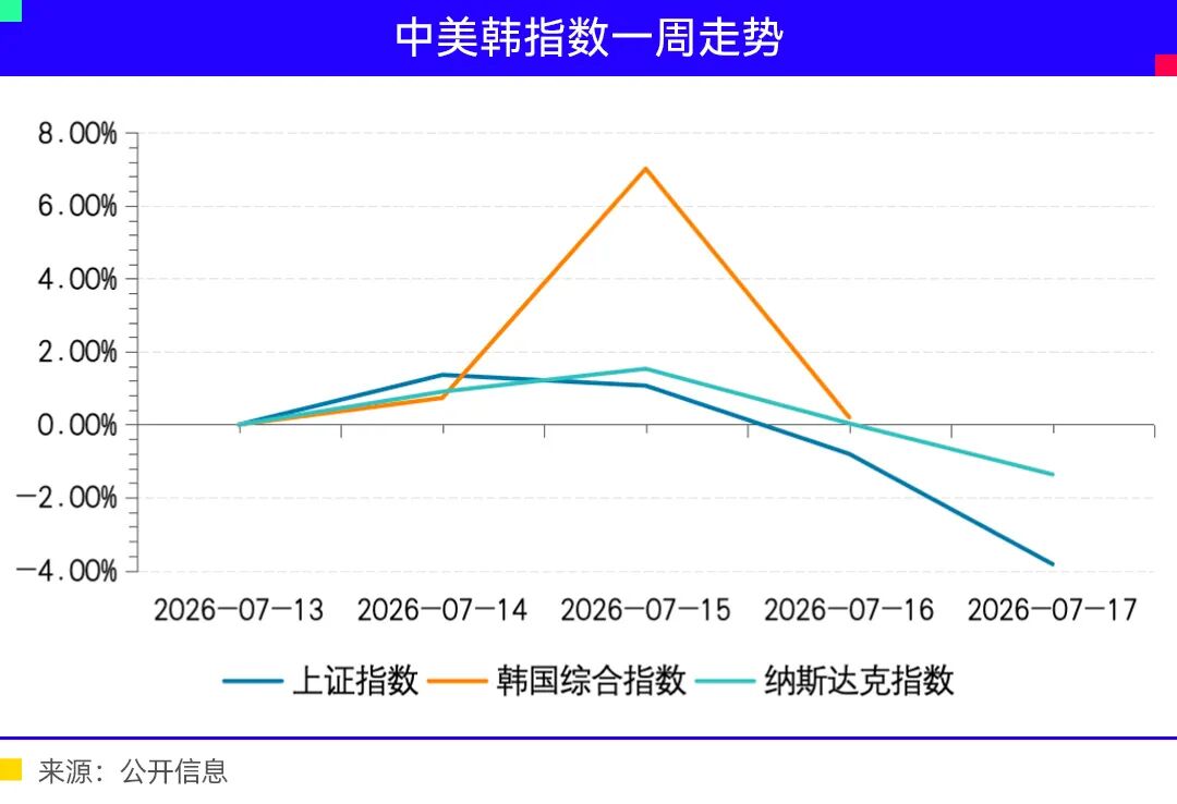 长鑫拉下韩国存储牛
