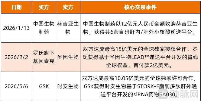 肝外递送拿下百亿BD！中国争夺全球话语权