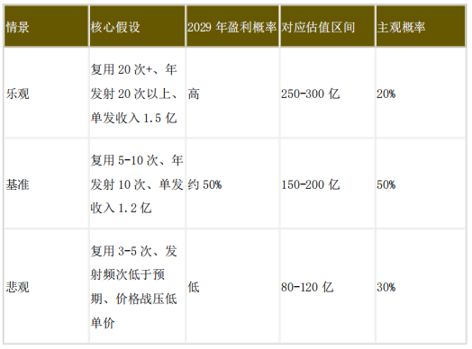蓝箭航天IPO：207亿一级估值，750亿二级预期——谁的定价更接近真相？
