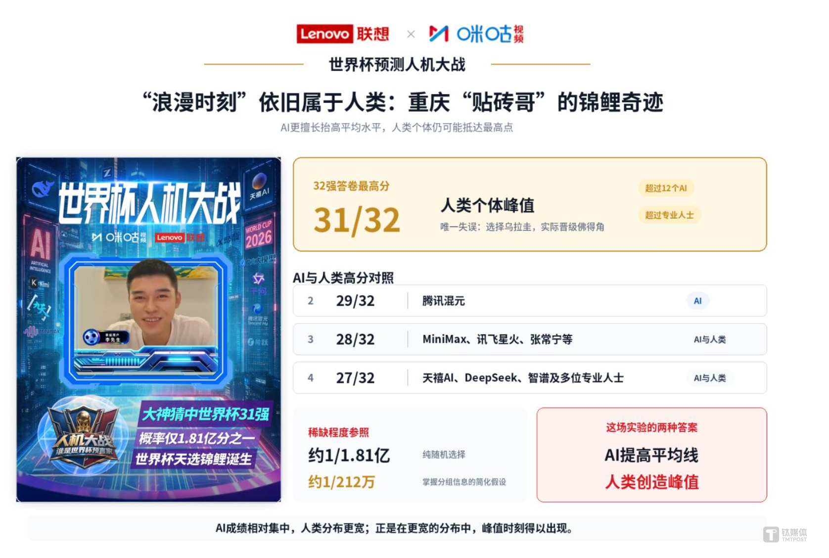 从AlphaGo到世界杯：AI再次在预测上战胜人类