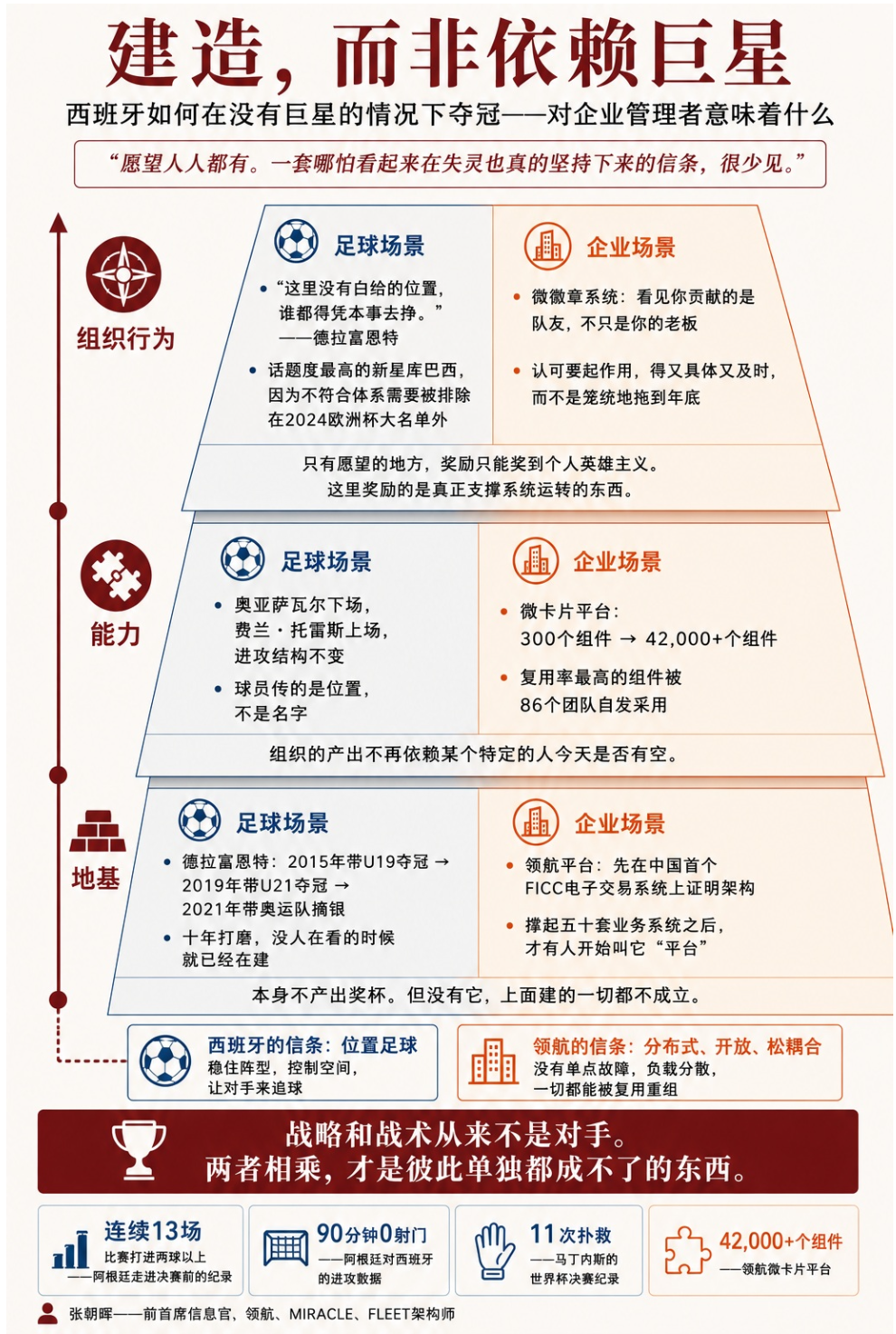 建造，而非依赖巨星