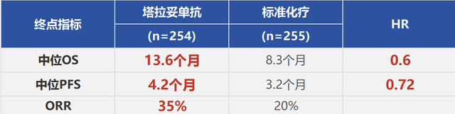 小细胞肺癌的“诸神黄昏”