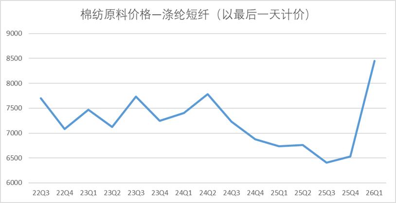 行业视角下的快时尚巨头估值困境
