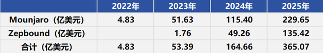 “药王”礼来，差一点错过GLP-1时代