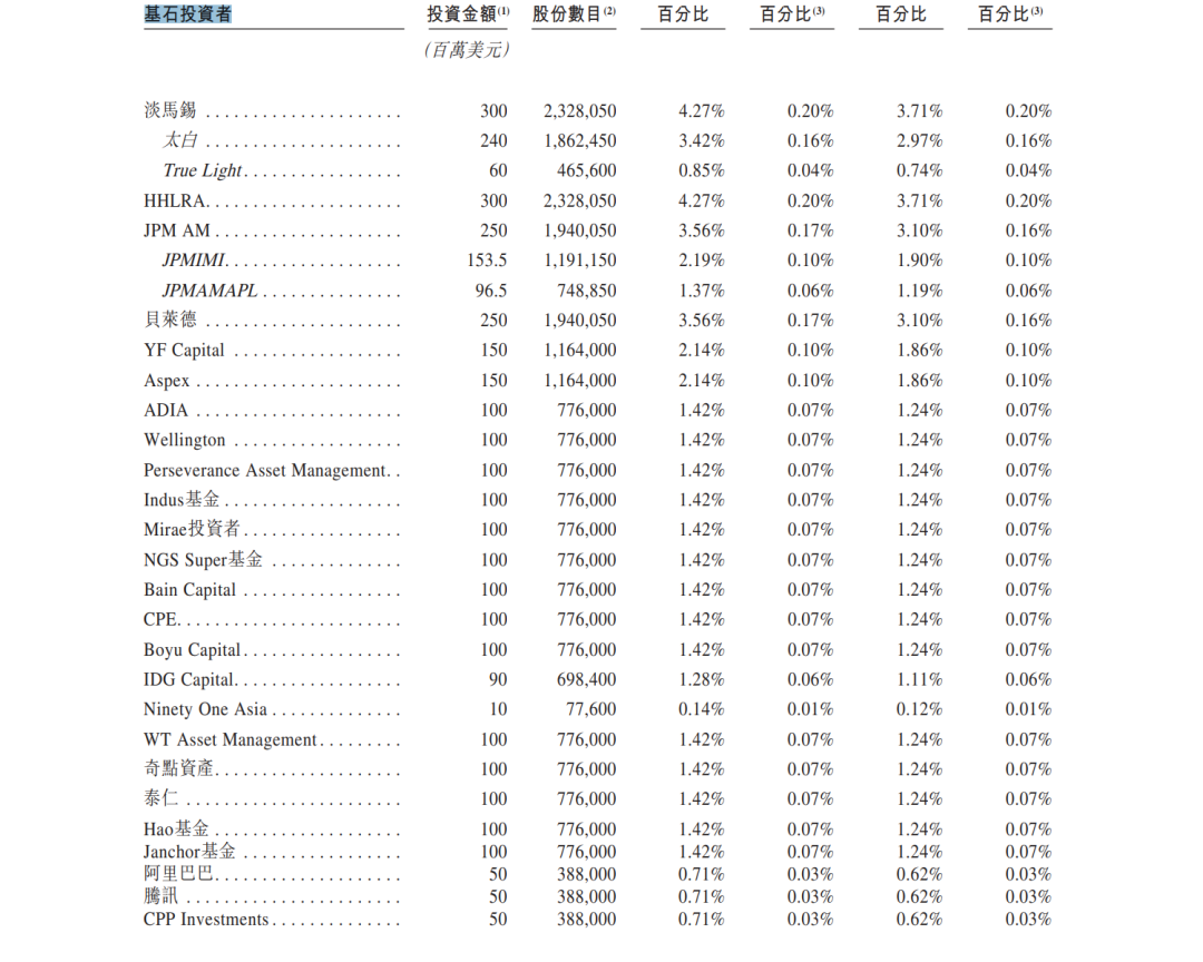 港交所最大IPO来了！市值暴涨500倍，光模块一哥被资本疯抢