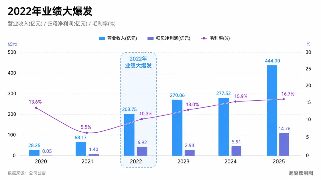“坑”了广汽，中创新航为何知错改错不认错？