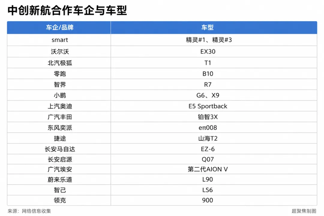 “坑”了广汽，中创新航为何知错改错不认错？