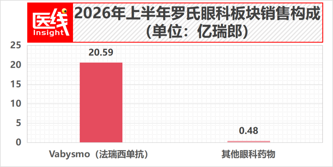 抢下170亿大市场！罗氏对决拜耳、再生元，眼科江湖要变天