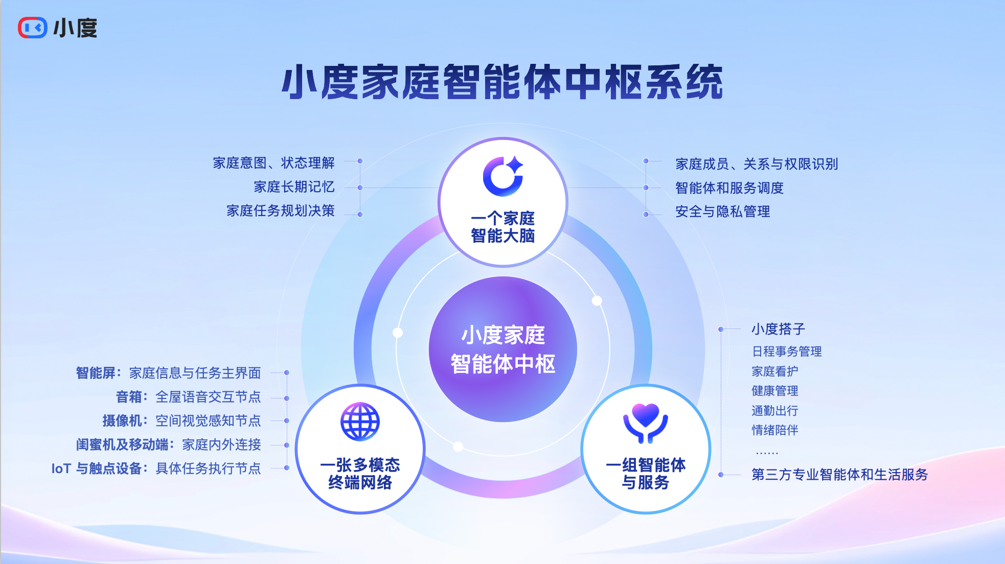 Agent会干活了，却不会过日子