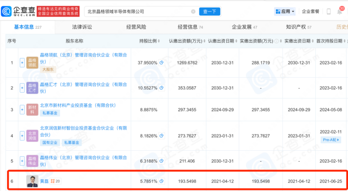明星不投火锅店了，改投硬科技