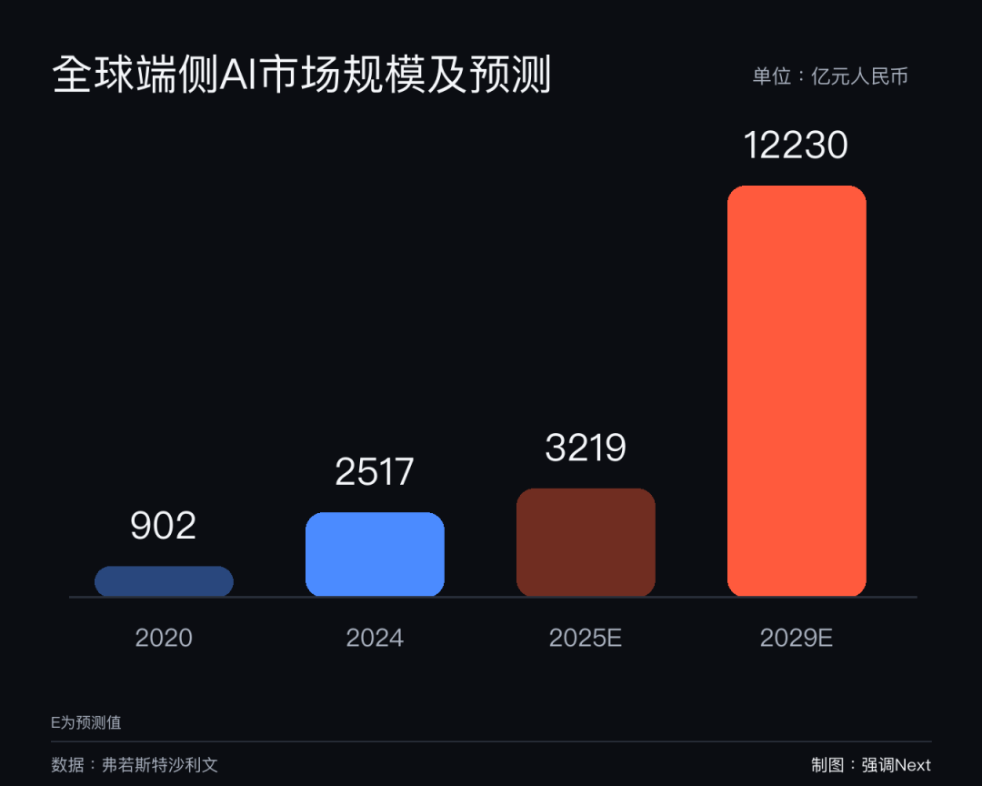 面壁200亿，壁垒有多厚