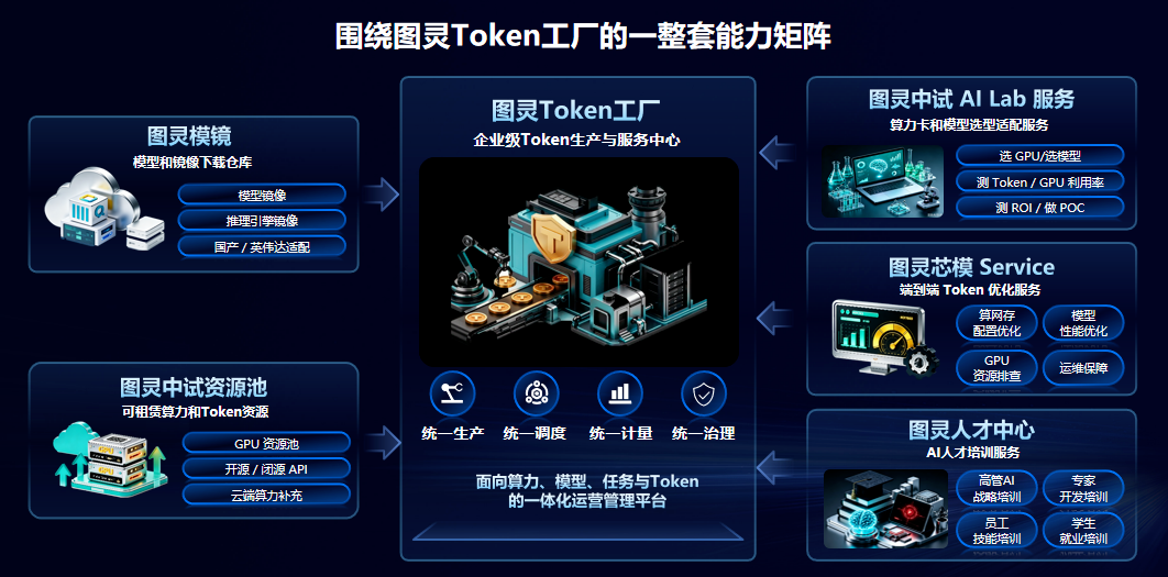 从“算力崇拜”到“Token经济学”：新华三在WAIC 2026重写AI基础设施竞赛规则