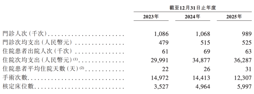 三星电气更名后赴港IPO，康复医院生意变了