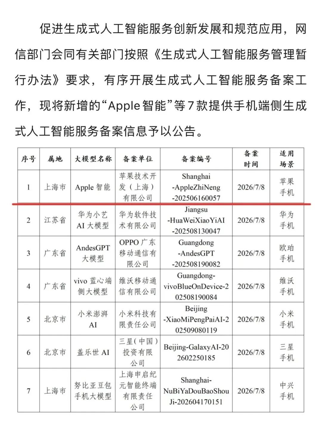 苹果AI入华，能成功吗？