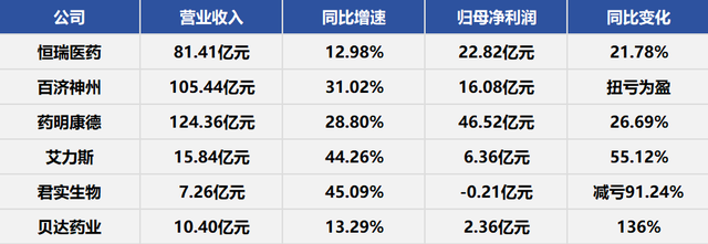 N长鑫上市，医药股的最后一个“靴子”终于落地